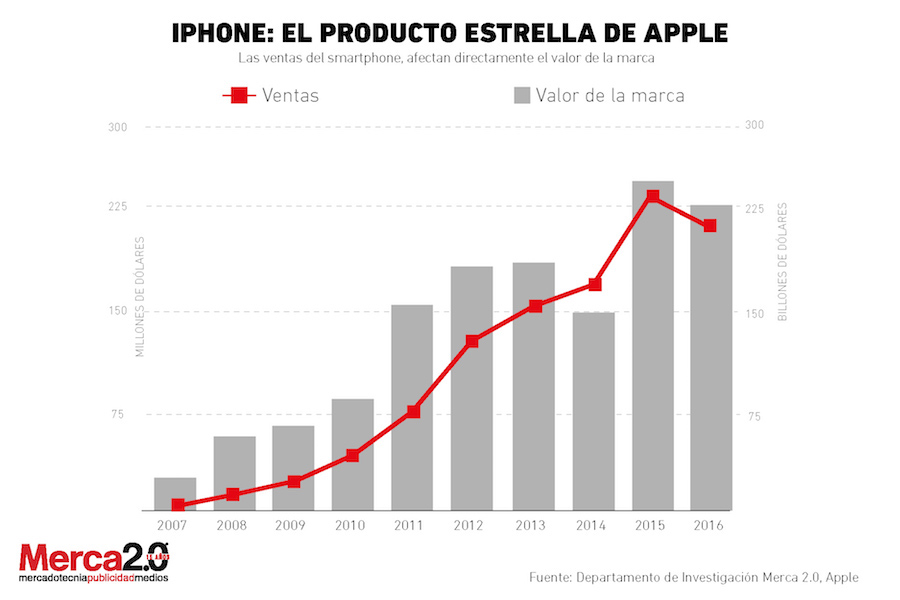iphone_apple