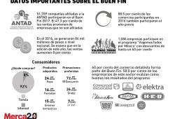 Buen_fin_2017